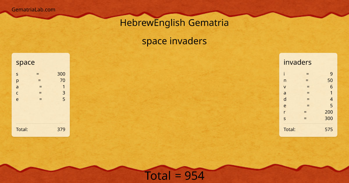 space invaders in hebrewEnglish Gematria